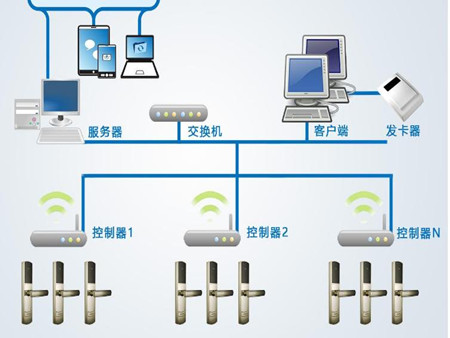 智慧工廠（企業）無線聯網門鎖系統解決方案